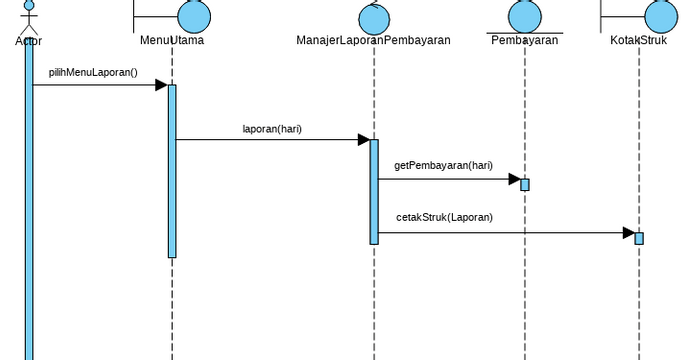 Membuat Laporan Visual Paradigm User Contributed Diagrams Designs